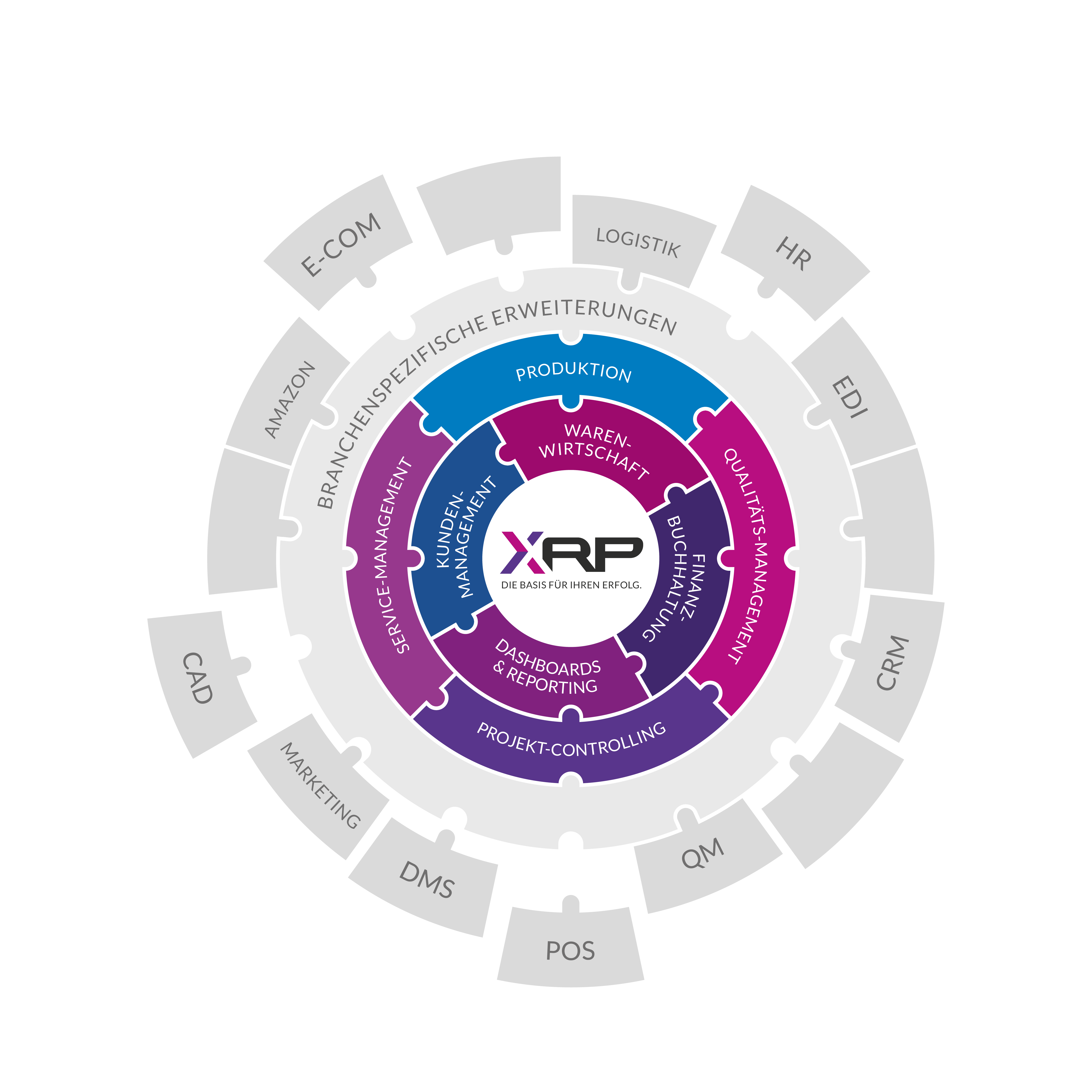 2023_X360_Puzzle-Grafik